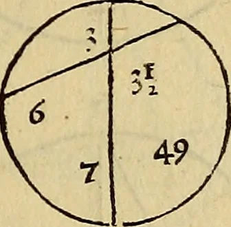 An illustration from Divina proportione : opera a tutti glingegni perspicaci e curiosi necessaria oue ciascun studioso di philosophia: prospettiua pictura sculptura: architectura: musica: e altre mathematice: suavissima: sotile: e admirabile doctrina consequira: e delecterassi: co[n] varie questione de secretissima scientia, 1509, leaf 98