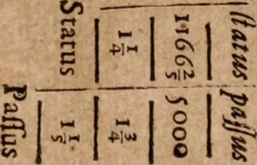 An illustration from Doctrina de ponderibvs, monetis, et mensvris per totvm terrarvm orbem vsitatis, ex probatissimis scriptoribvs conquisita, examinata, & in aphorismos ac tabellas redacta, 1628, leaf 154