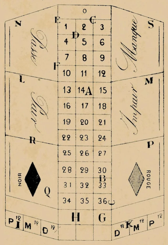 An illustration from RÈGLE DE LA ROULETTE - JJF, 1910, leaf 7
