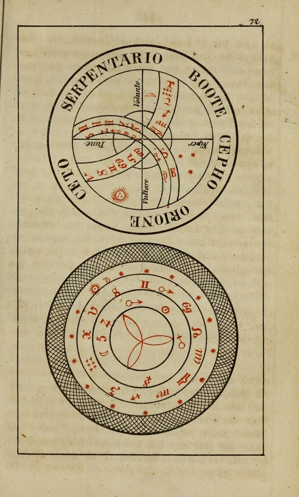 An illustration from Doktor Johannes Faust's Magia naturalis et innaturalis : oder, Dreifacher Höllenzwang, letztes Testament and Siegelkunst, nach einer kostbar ausgestattenten Handschrift in der Herzogl. Bibliothek zu Koburg vollständig und wortgetreu hrsg. in fünf Abtheilungen .., 1849, leaf 295