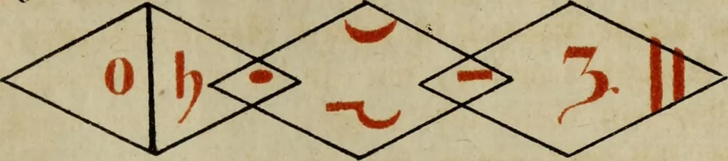 An illustration from Doktor Johannes Faust's Magia naturalis et innaturalis : oder, Dreifacher Höllenzwang, letztes Testament and Siegelkunst, nach einer kostbar ausgestattenten Handschrift in der Herzogl. Bibliothek zu Koburg vollständig und wortgetreu hrsg. in fünf Abtheilungen .., 1849, leaf 301