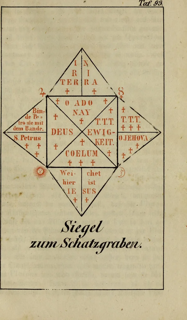 An illustration from Doktor Johannes Faust's Magia naturalis et innaturalis : oder, Dreifacher Höllenzwang, letztes Testament and Siegelkunst, nach einer kostbar ausgestattenten Handschrift in der Herzogl. Bibliothek zu Koburg vollständig und wortgetreu hrsg. in fünf Abtheilungen .., 1849, leaf 415
