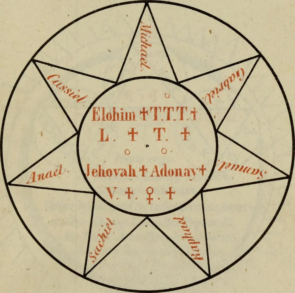 An illustration from Doktor Johannes Faust's Magia naturalis et innaturalis : oder, Dreifacher Höllenzwang, letztes Testament and Siegelkunst, nach einer kostbar ausgestattenten Handschrift in der Herzogl. Bibliothek zu Koburg vollständig und wortgetreu hrsg. in fünf Abtheilungen .., 1849, leaf 423