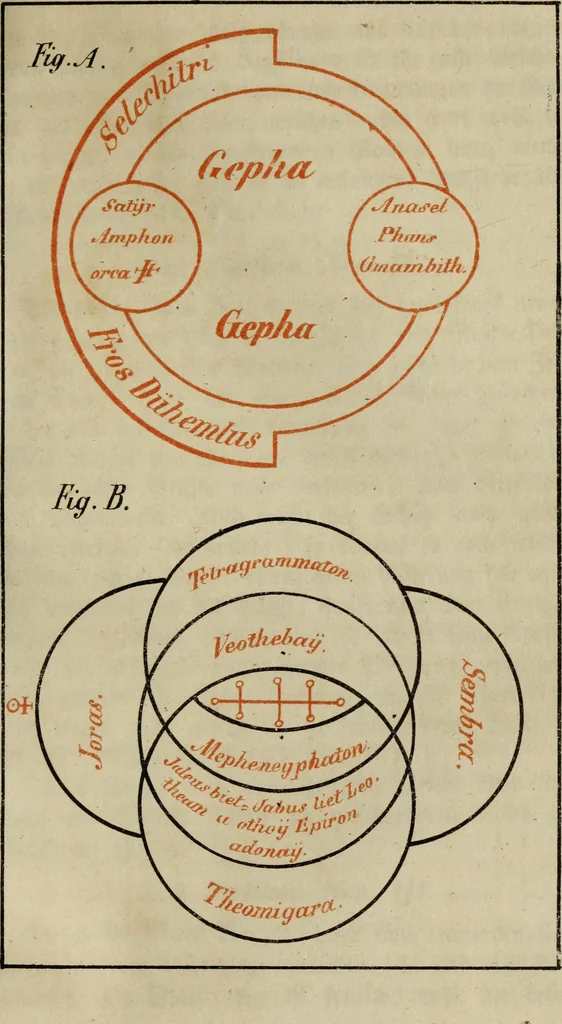 An illustration from Doktor Johannes Faust's Magia naturalis et innaturalis : oder, Dreifacher Höllenzwang, letztes Testament and Siegelkunst, nach einer kostbar ausgestattenten Handschrift in der Herzogl. Bibliothek zu Koburg vollständig und wortgetreu hrsg. in fünf Abtheilungen .., 1849, leaf 459