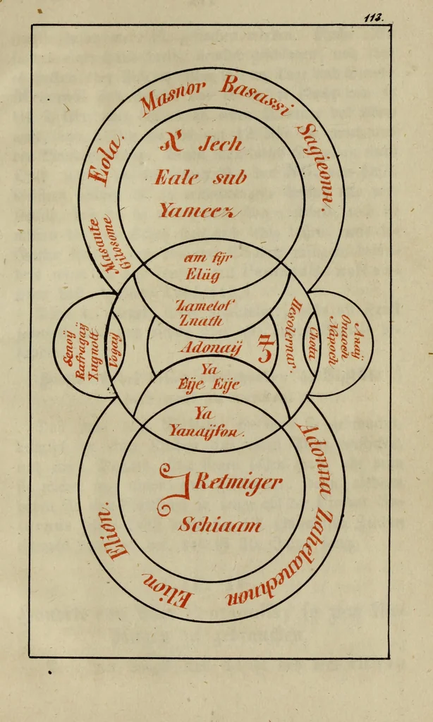 An illustration from Doktor Johannes Faust's Magia naturalis et innaturalis : oder, Dreifacher Höllenzwang, letztes Testament and Siegelkunst, nach einer kostbar ausgestattenten Handschrift in der Herzogl. Bibliothek zu Koburg vollständig und wortgetreu hrsg. in fünf Abtheilungen .., 1849, leaf 465