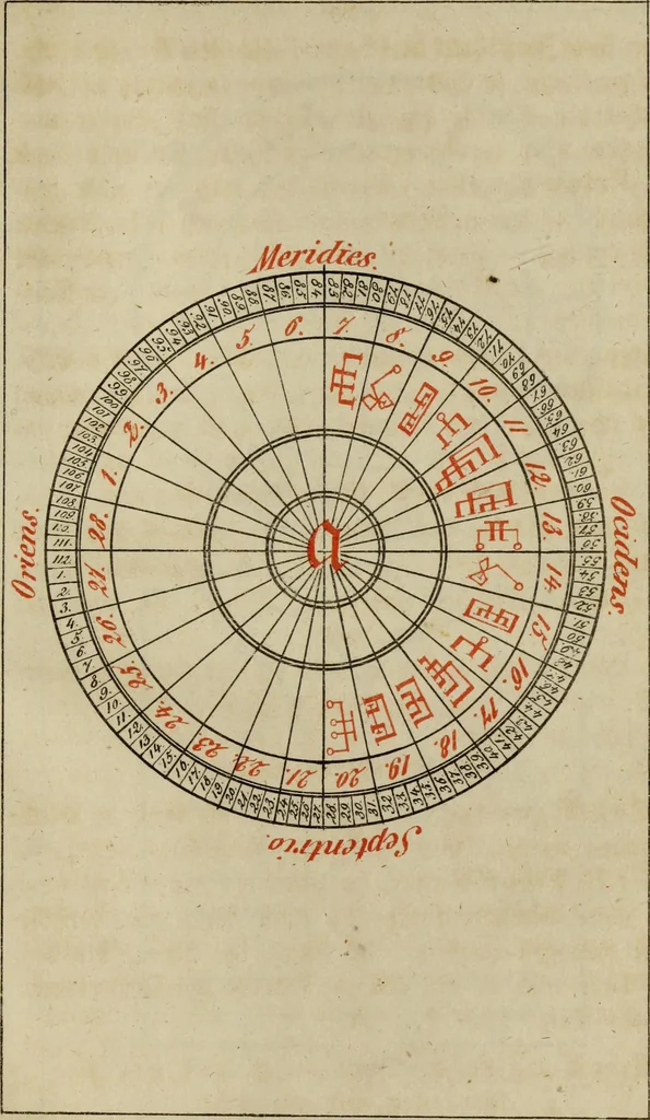 An illustration from Doktor Johannes Faust's Magia naturalis et innaturalis : oder, Dreifacher Höllenzwang, letztes Testament and Siegelkunst, nach einer kostbar ausgestattenten Handschrift in der Herzogl. Bibliothek zu Koburg vollständig und wortgetreu hrsg. in fünf Abtheilungen .., 1849, leaf 515
