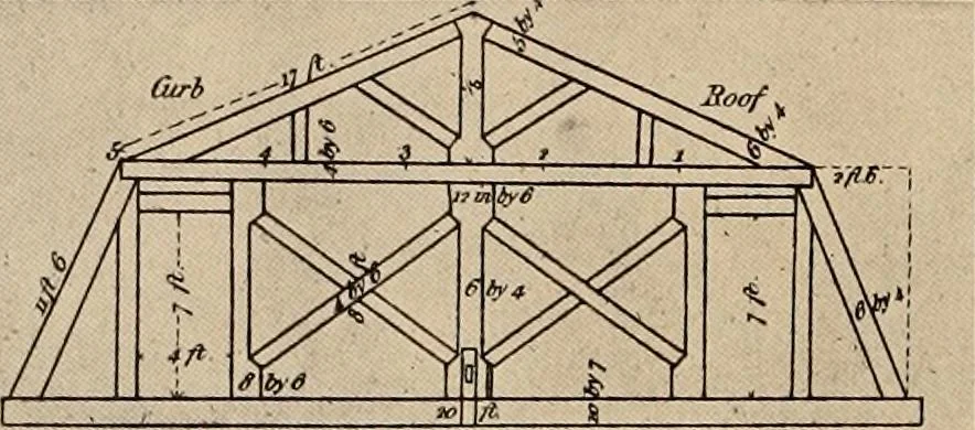 An illustration from Domestic architecture of the American colonies and of the early republic,, 1922, leaf 104