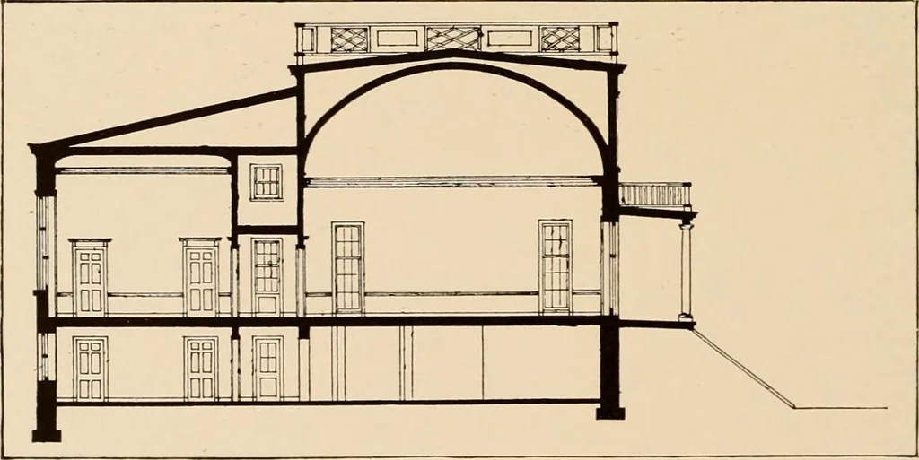 An illustration from Domestic architecture of the American colonies and of the early republic,, 1922, leaf 208
