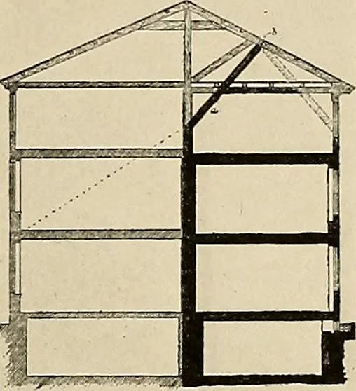 An illustration from Domestic architecture of the American colonies and of the early republic,, 1922, leaf 61