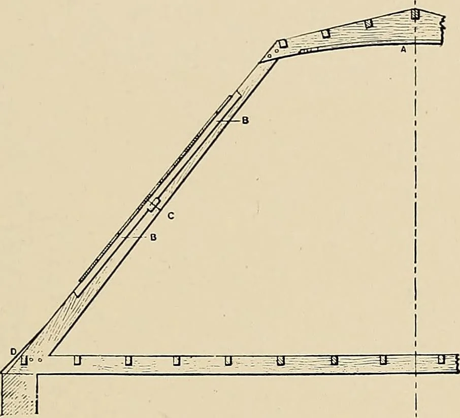 An illustration from Domestic architecture of the American colonies and of the early republic,, 1922, leaf 69