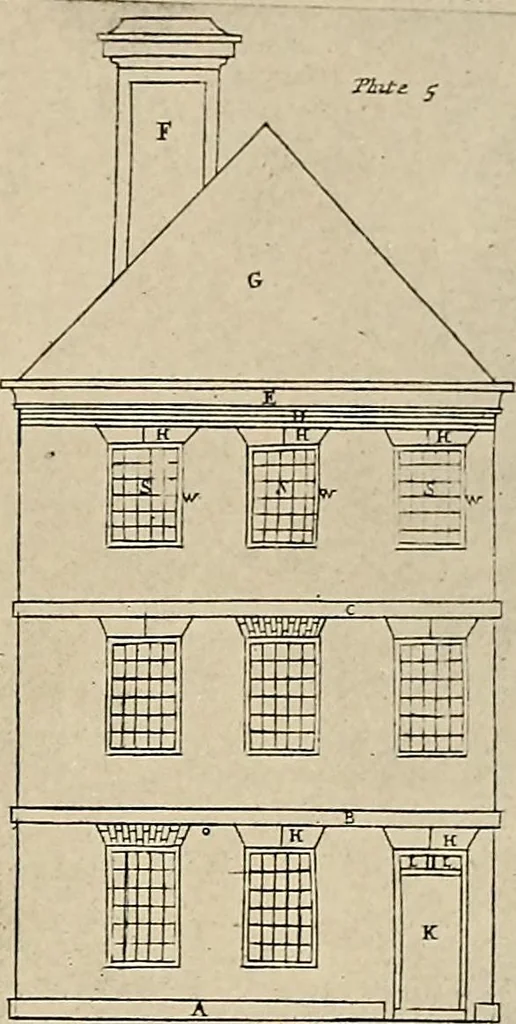 An illustration from Domestic architecture of the American colonies and of the early republic,, 1922, leaf 77