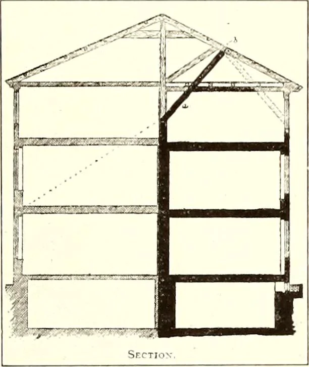 An illustration from Domestic architecture of the American colonies and of the early republic, 1922, leaf 64