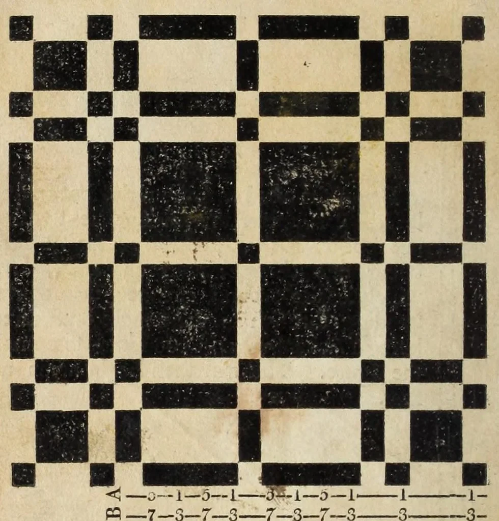An illustration from The domestic manufacturer's assistant, and family directory, in the arts of weaving and dyeing: comprehending a plain system of directions, applying to those arts and other branches nearly connected with them in the manufacture of cotton and woolen goods; including many useful tables and drafts, in calculating and forming various kinds and patterns of goods. Designed for the improvement of domestic manufactures, 1817, leaf 100