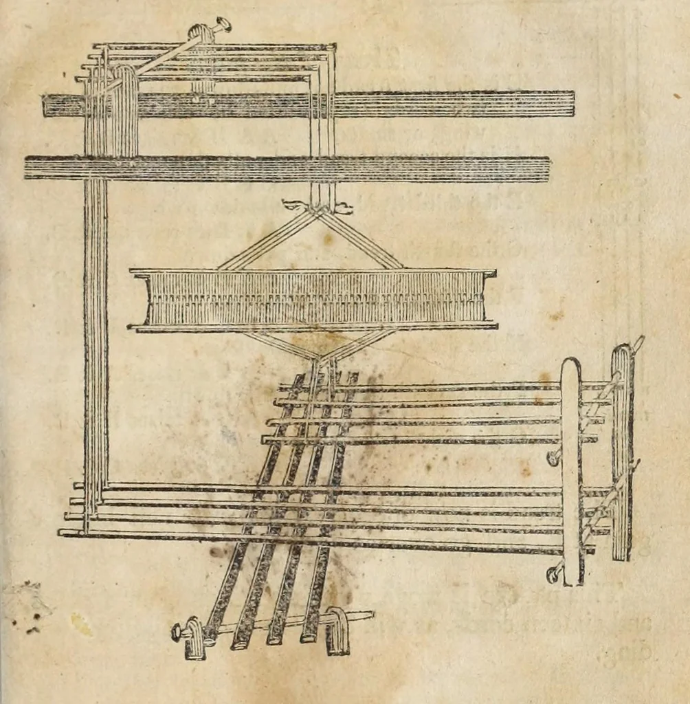 An illustration from The domestic manufacturer's assistant, and family directory, in the arts of weaving and dyeing: comprehending a plain system of directions, applying to those arts and other branches nearly connected with them in the manufacture of cotton and woolen goods; including many useful tables and drafts, in calculating and forming various kinds and patterns of goods. Designed for the improvement of domestic manufactures, 1817, leaf 59