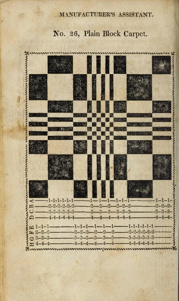 An illustration from The domestic manufacturer's assistant, and family directory, in the arts of weaving and dyeing: comprehending a plain system of directions, applying to those arts and other branches nearly connected with them in the manufacture of cotton and woolen goods; including many useful tables and drafts, in calculating and forming various kinds and patterns of goods. Designed for the improvement of domestic manufactures, 1817, leaf 88