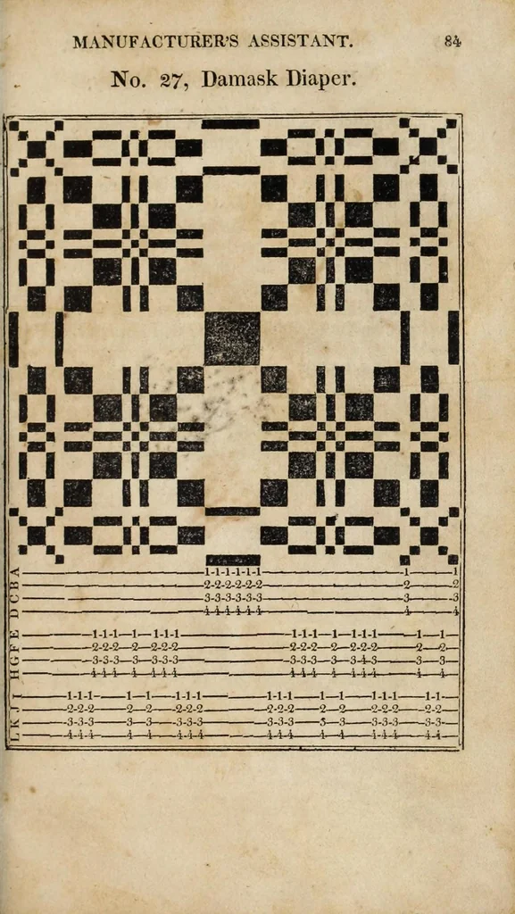 An illustration from The domestic manufacturer's assistant, and family directory, in the arts of weaving and dyeing: comprehending a plain system of directions, applying to those arts and other branches nearly connected with them in the manufacture of cotton and woolen goods; including many useful tables and drafts, in calculating and forming various kinds and patterns of goods. Designed for the improvement of domestic manufactures, 1817, leaf 91