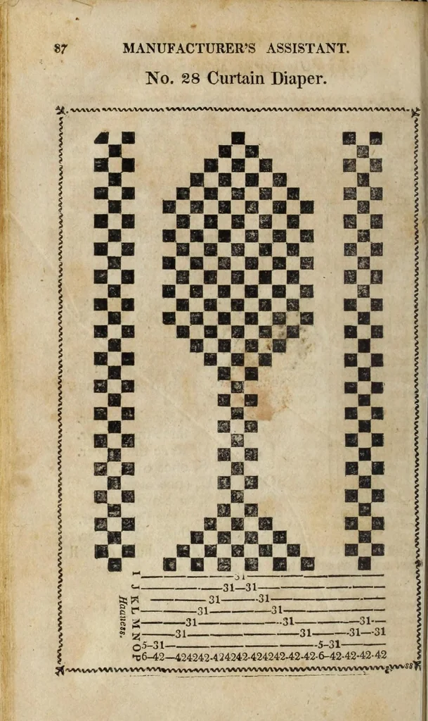 An illustration from The domestic manufacturer's assistant, and family directory, in the arts of weaving and dyeing: comprehending a plain system of directions, applying to those arts and other branches nearly connected with them in the manufacture of cotton and woolen goods; including many useful tables and drafts, in calculating and forming various kinds and patterns of goods. Designed for the improvement of domestic manufactures, 1817, leaf 94