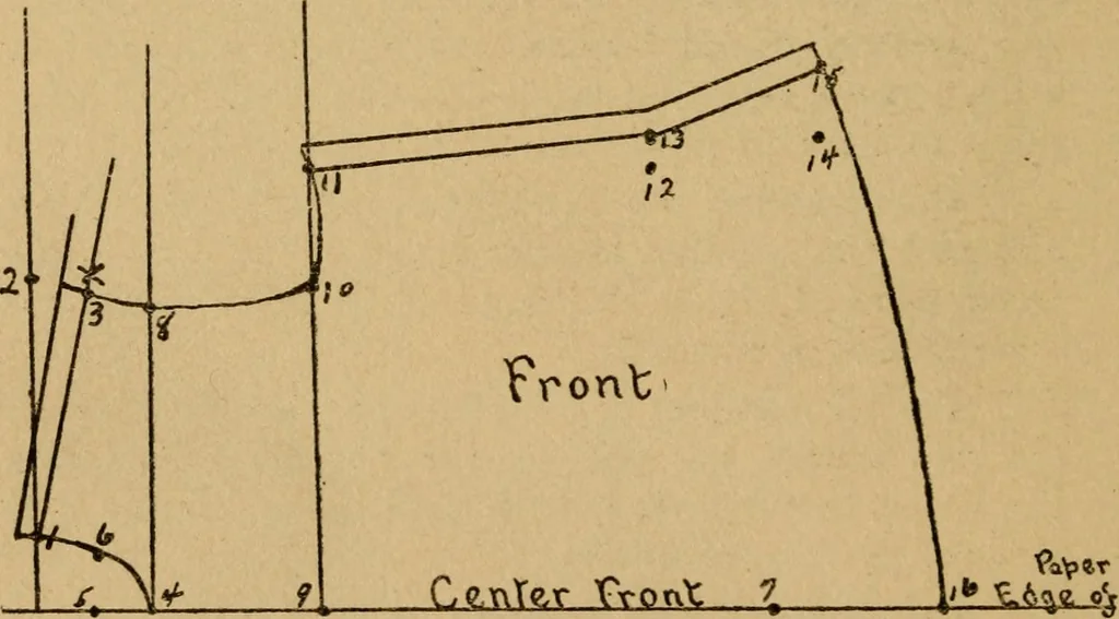 An illustration from Domestic science, a text in cooking and syllabus in sewing, prepared for use in the Kansas City elementary schools, yet eminently fitted for home work, 1911, leaf 163