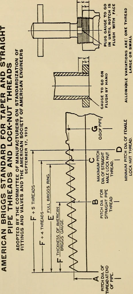 An illustration from Drafting room methods, 1918, leaf 121