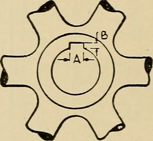 An illustration from Drafting room methods, 1918, leaf 133