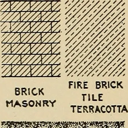 An illustration from Drafting room methods, 1918, leaf 65