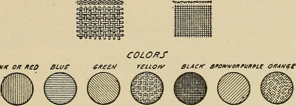 An illustration from Drafting room methods, 1918, leaf 76