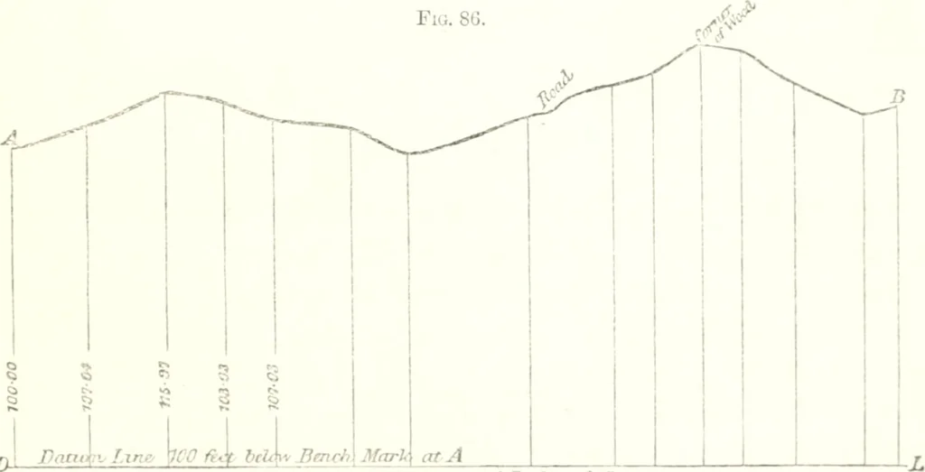 An illustration from The draughtsman's handbook of plan and map drawing, including instructions for the preparation of engineering, architectural, and mechanical drawings, 1874, leaf 113