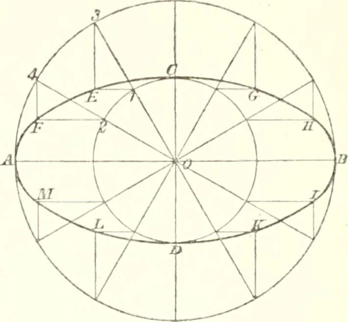 An illustration from The draughtsman's handbook of plan and map drawing, including instructions for the preparation of engineering, architectural, and mechanical drawings, 1874, leaf 42