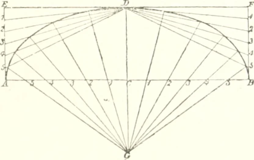 An illustration from The draughtsman's handbook of plan and map drawing, including instructions for the preparation of engineering, architectural, and mechanical drawings, 1874, leaf 43