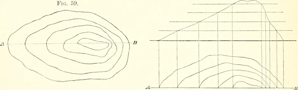 An illustration from The draughtsman's handbook of plan and map drawing, including instructions for the preparation of engineering, architectural, and mechanical drawings, 1874, leaf 58
