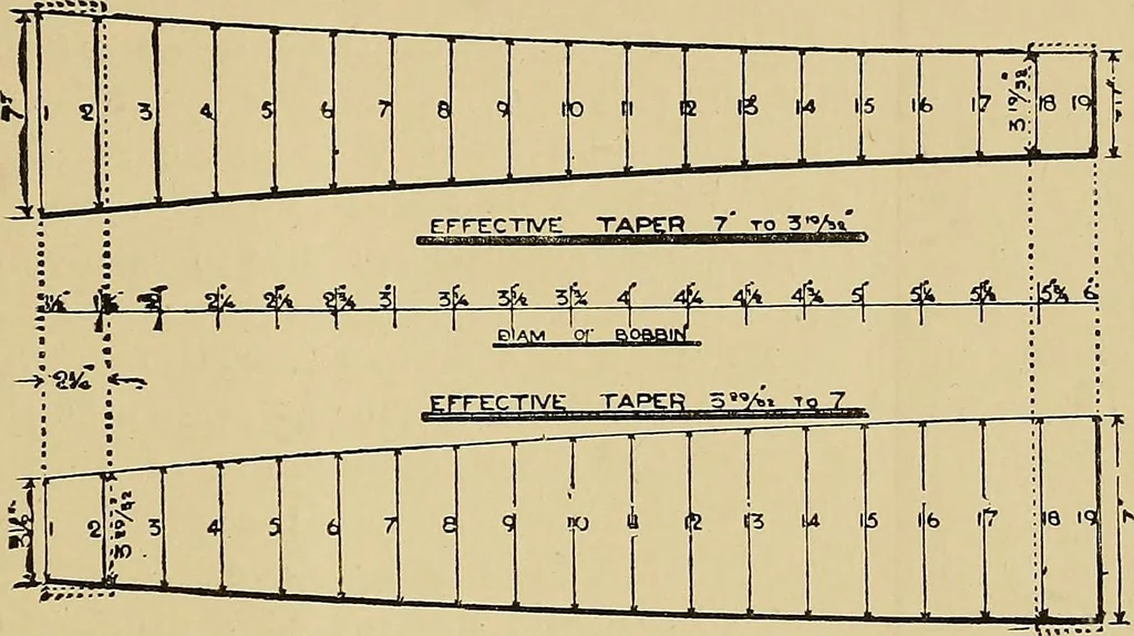 An illustration from Draw frames and fly frames : being a practical treatise on the above machines, 1898, leaf 120