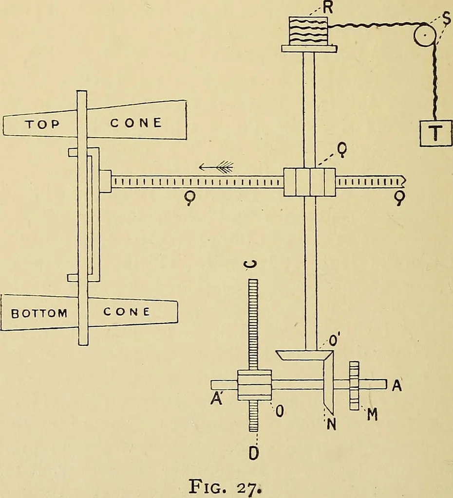 An illustration from Draw frames and fly frames : being a practical treatise on the above machines, 1898, leaf 131