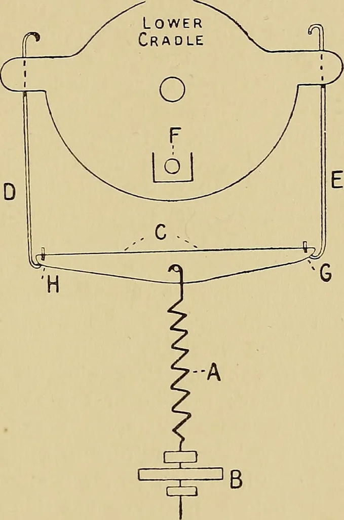 An illustration from Draw frames and fly frames : being a practical treatise on the above machines, 1898, leaf 156