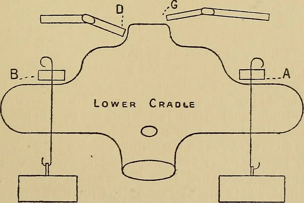 An illustration from Draw frames and fly frames : being a practical treatise on the above machines, 1898, leaf 158