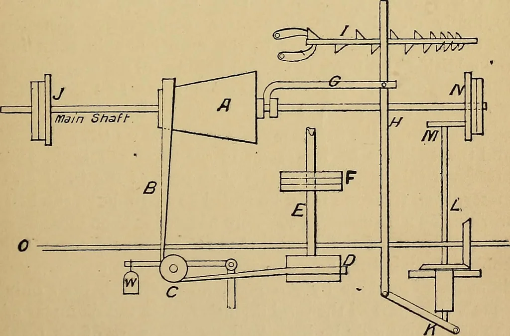 An illustration from Draw frames and fly frames : being a practical treatise on the above machines, 1898, leaf 18