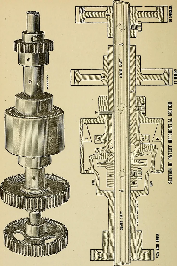 An illustration from Draw frames and fly frames : being a practical treatise on the above machines, 1898, leaf 259