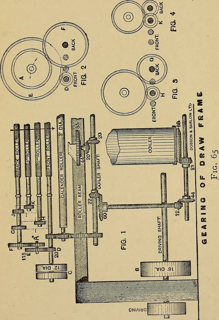 An illustration from Draw frames and fly frames : being a practical treatise on the above machines, 1898, leaf 360