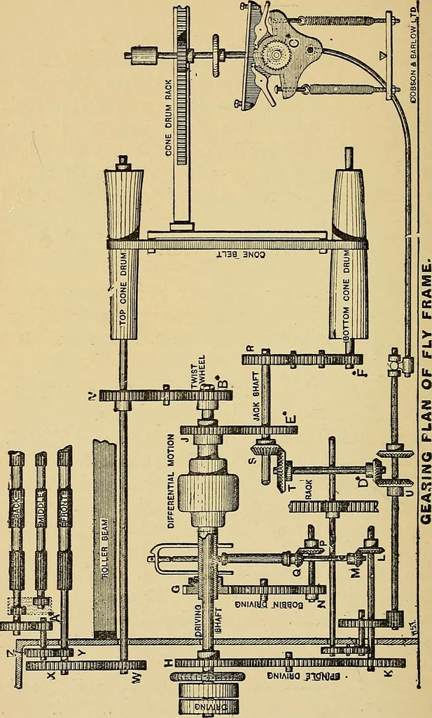 An illustration from Draw frames and fly frames : being a practical treatise on the above machines, 1898, leaf 371