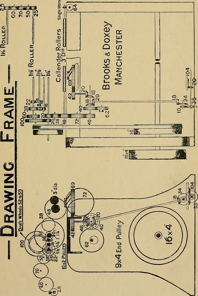 An illustration from Draw frames and fly frames : being a practical treatise on the above machines, 1898, leaf 38