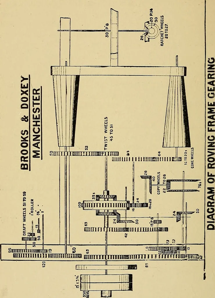 An illustration from Draw frames and fly frames : being a practical treatise on the above machines, 1898, leaf 67