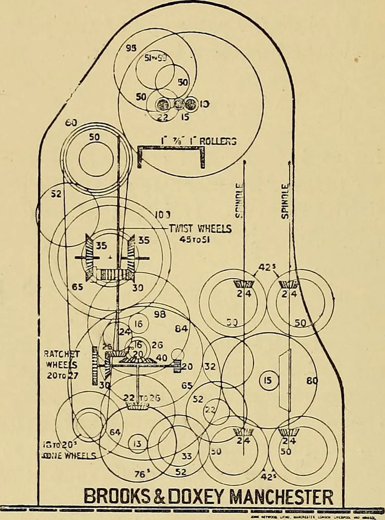 An illustration from Draw frames and fly frames : being a practical treatise on the above machines, 1898, leaf 69