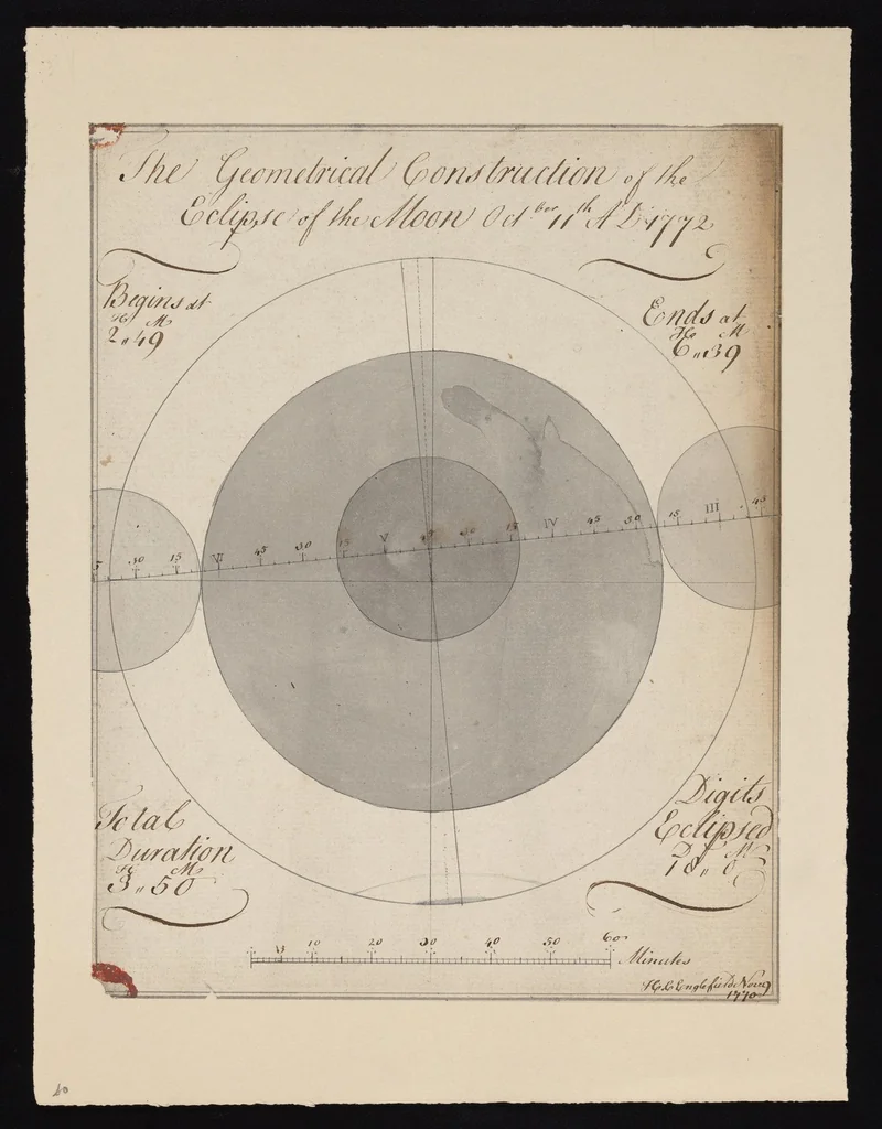 An illustration from Drawing, 1770, leaf 1