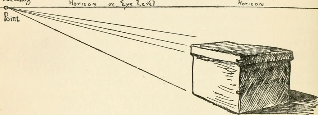 An illustration from Drawing for beginners, 1920, leaf 160