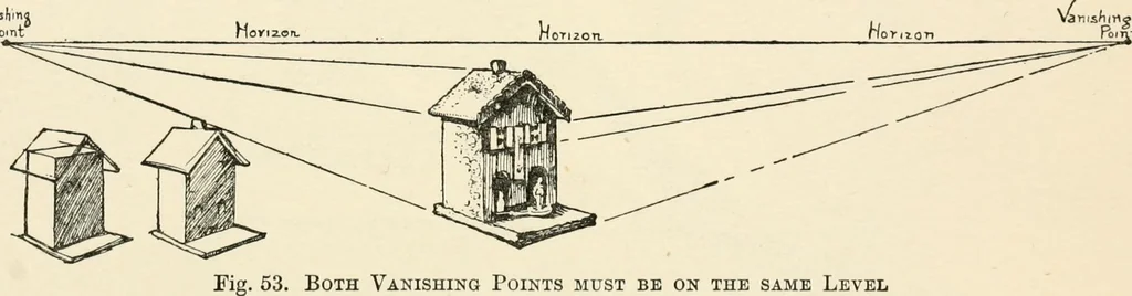 An illustration from Drawing for beginners, 1920, leaf 164