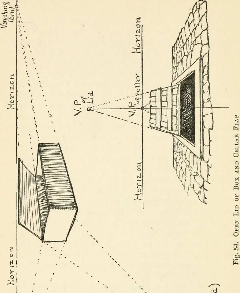 An illustration from Drawing for beginners, 1920, leaf 166