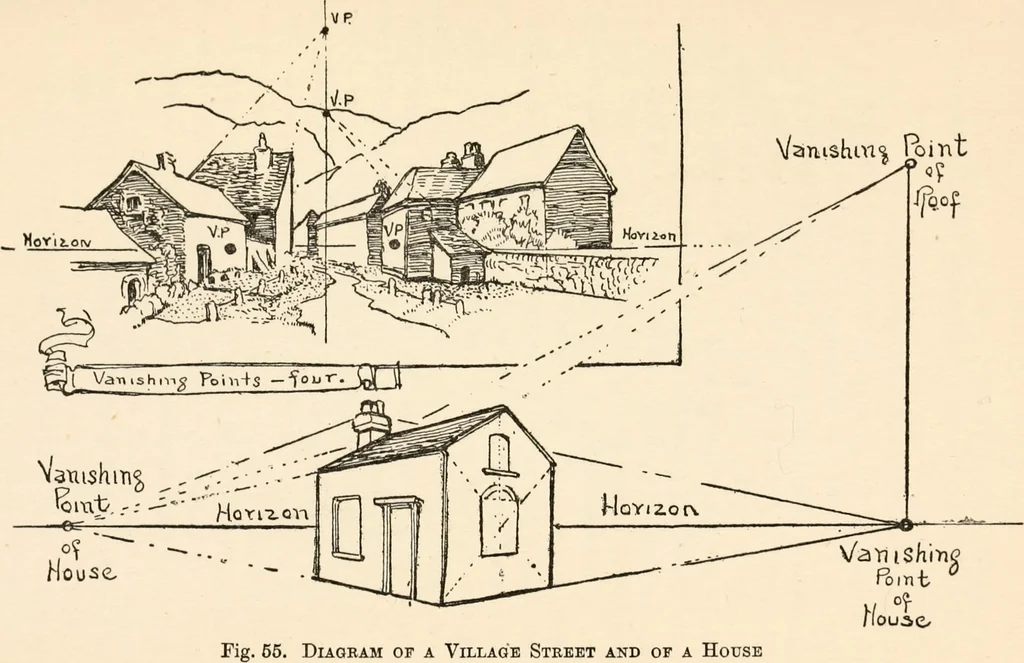 An illustration from Drawing for beginners, 1920, leaf 167