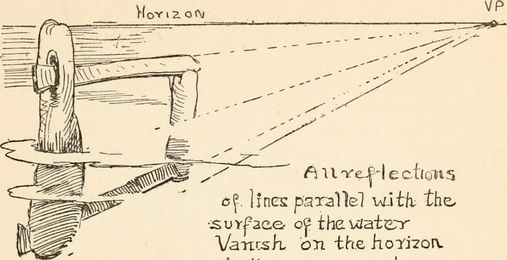 An illustration from Drawing for beginners, 1920, leaf 177
