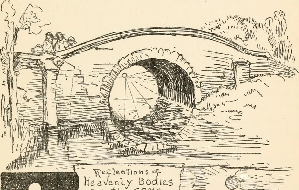 An illustration from Drawing for beginners, 1920, leaf 177