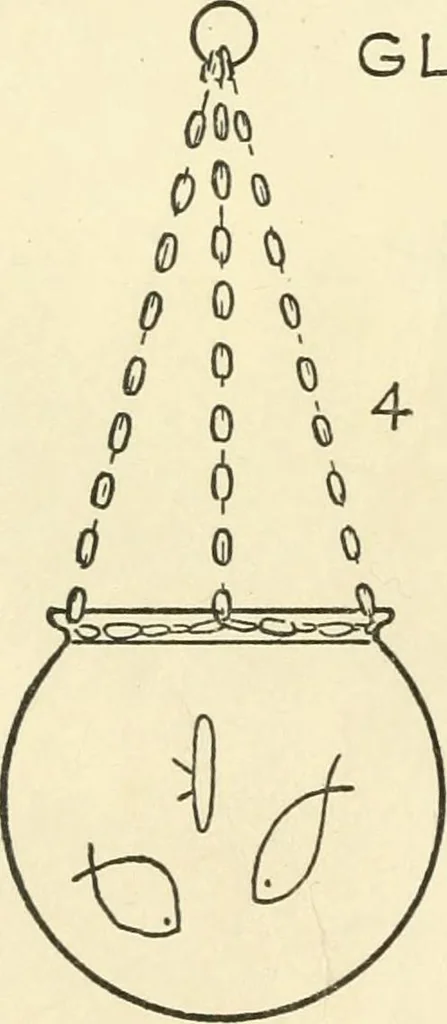 An illustration from Drawing made easy : a helpful book for young artists; the way to begin and finish your sketches, clearly shown step by step, 1921, leaf 26