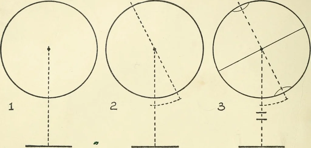An illustration from Drawing made easy : a helpful book for young artists; the way to begin and finish your sketches, clearly shown step by step, 1921, leaf 28